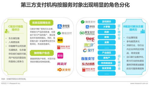 2022年中国第三方支付行业研究报告 发布,随行付精益服务体系入选优秀案例